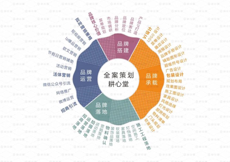 阿鲁科尔沁旗广告设计怎么选？从品牌定位到物料落地的全流程实战指南